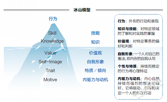 中国东方航空股份有限公司新员工内部招聘存在的问题及对策研究