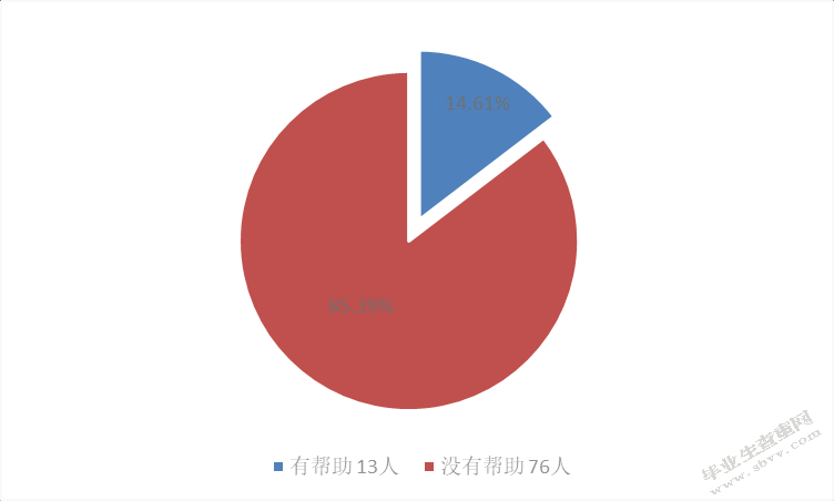 中国城镇低龄老年人力资源开发的困境及对策研究——以辽宁省为例