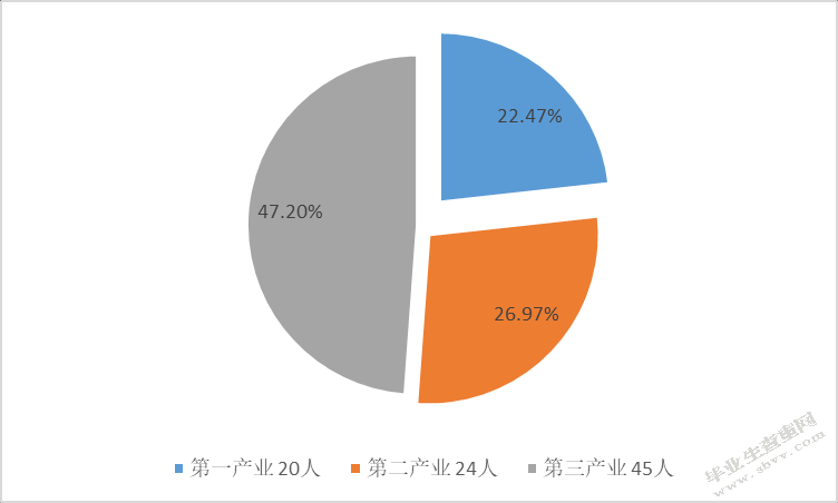 中国城镇低龄老年人力资源开发的困境及对策研究——以辽宁省为例