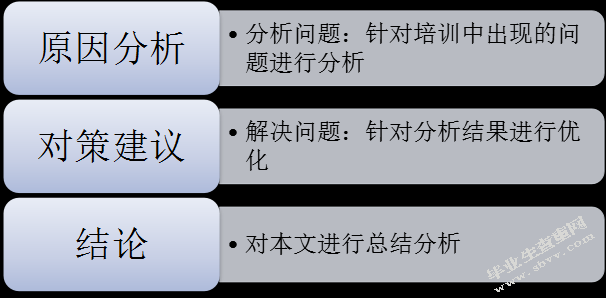 营口连营重工机械有限公司员工培训开发存在的问题及对策研究