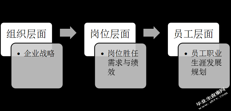 营口连营重工机械有限公司员工培训开发存在的问题及对策研究