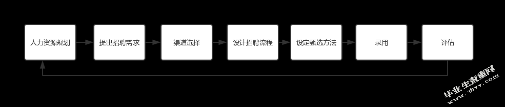 营口经济技术开发区金禾实业有限公司招聘问题及解决途径