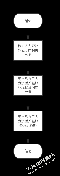 英格玛人力资源集团招聘问题及对策研究