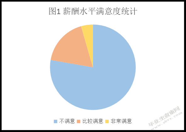 义乌市雪中恺服饰有限公司薪酬管理问题及对策研究