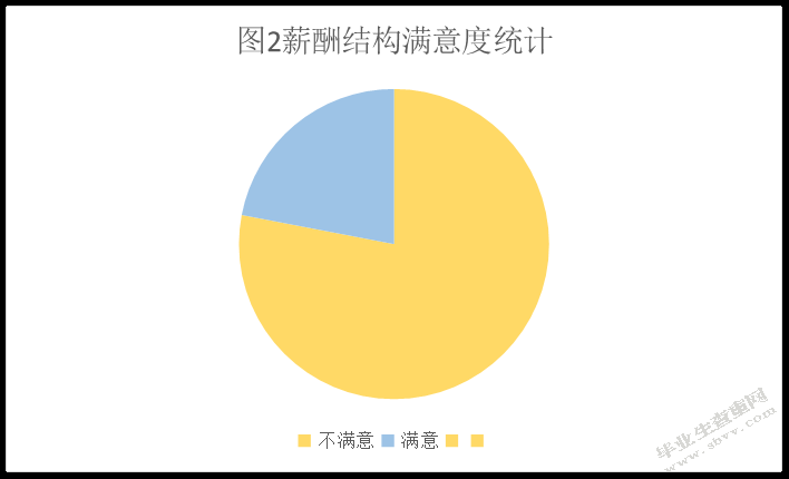 义乌市雪中恺服饰有限公司薪酬管理问题及对策研究