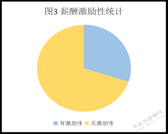 义乌市雪中恺服饰有限公司薪酬管理问题及对策研究