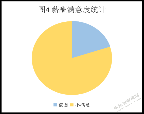 义乌市雪中恺服饰有限公司薪酬管理问题及对策研究
