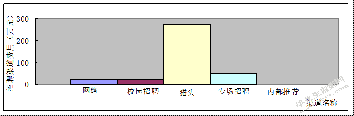 小白智能科技（长春）股份有限公司人才招聘问题研究