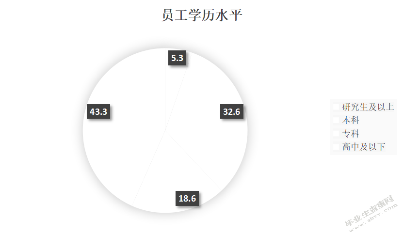 沈阳沃尔玛百货有限公司新老员工在职培训中存在的问题及对策研究