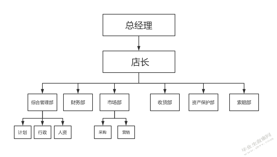 沈阳沃尔玛百货有限公司新老员工在职培训中存在的问题及对策研究