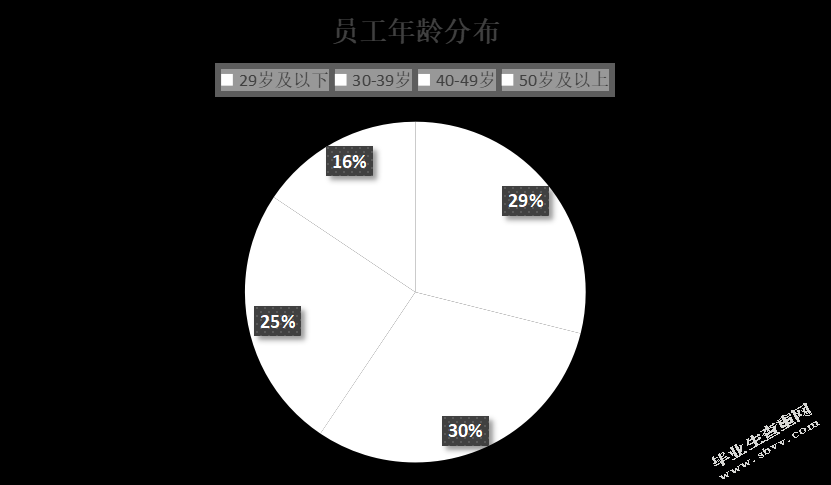 沈阳沃尔玛百货有限公司新老员工在职培训中存在的问题及对策研究