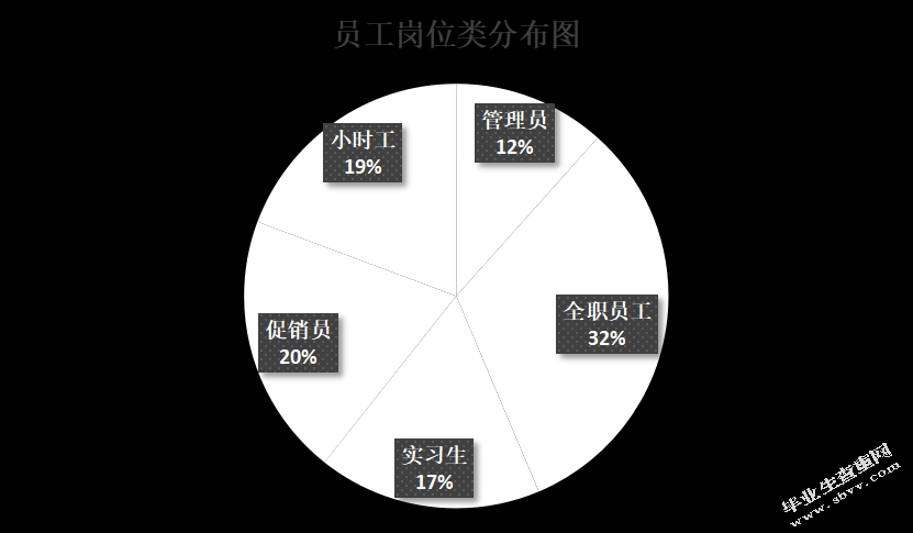 沈阳沃尔玛百货有限公司新老员工在职培训中存在的问题及对策研究