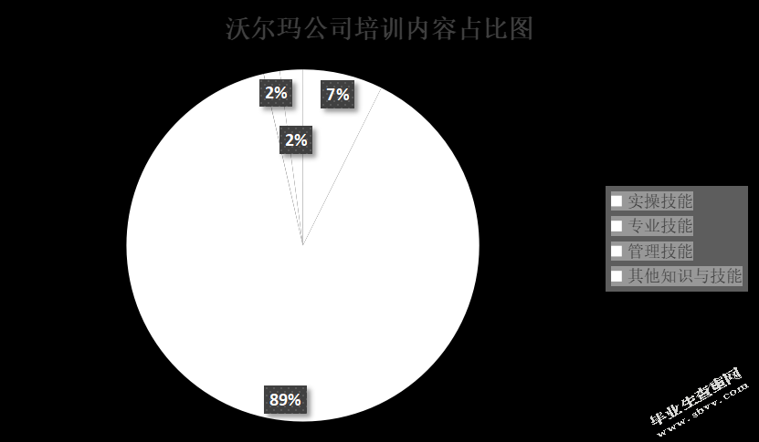 沈阳沃尔玛百货有限公司新老员工在职培训中存在的问题及对策研究