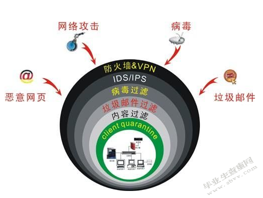 网络型病毒与计算机网络安全