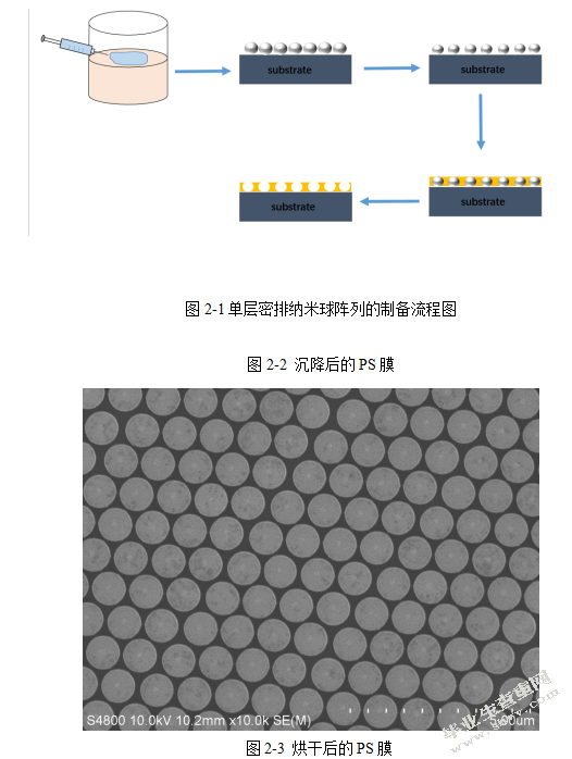 网状金属纳米结构薄膜的制备和光学特性的研究