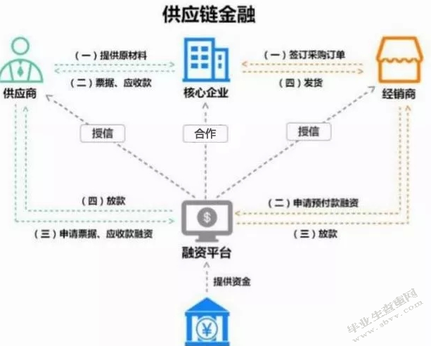 温州中小企业融资对策分析