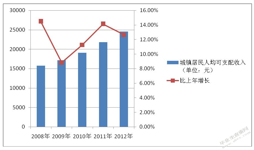 我国个人理财业务和理财产品的发展