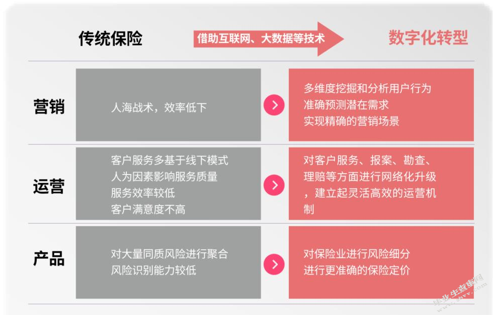 我国互联网保险营销问题探析——以中国人寿保险为例