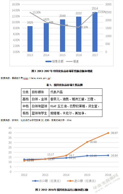 我国化妆品自主品牌出口的问题及应对策略