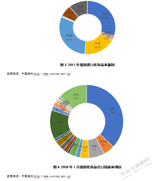 我国化妆品自主品牌出口的问题及应对策略