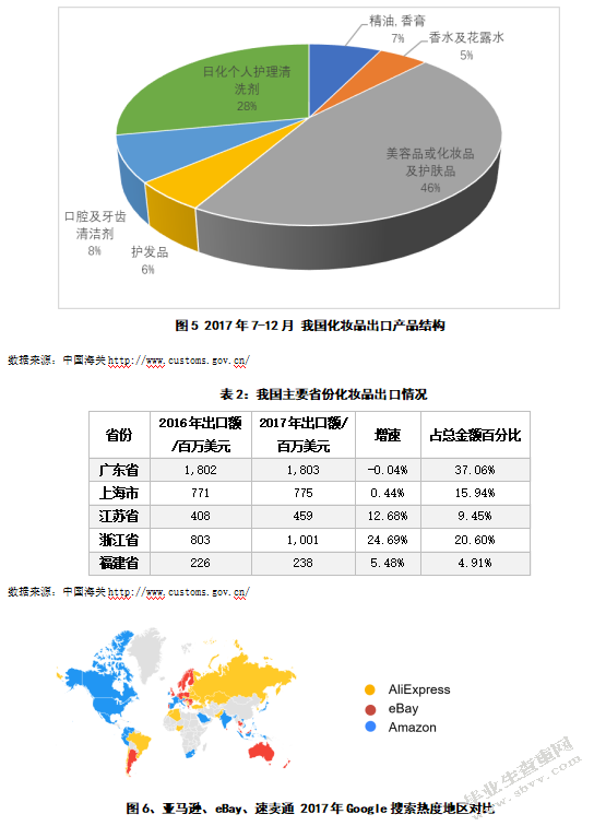 我国化妆品自主品牌出口的问题及应对策略