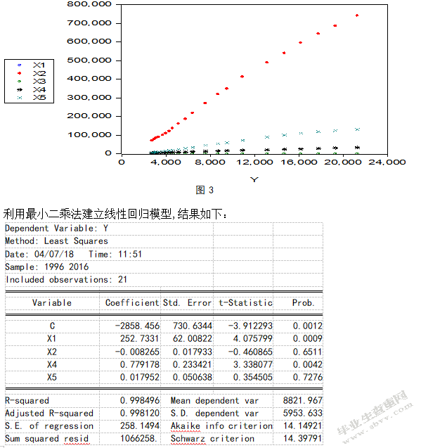 我国内需的影响因素分析