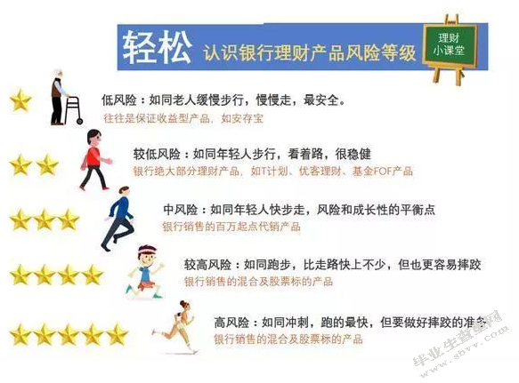 我国商业银行理财产品发展研究