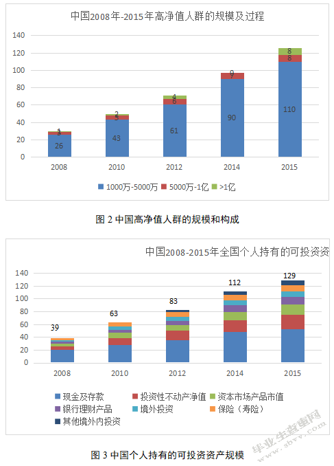 我国商业银行私人银行业务优化对策研究