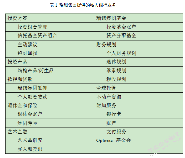 我国商业银行私人银行业务优化对策研究