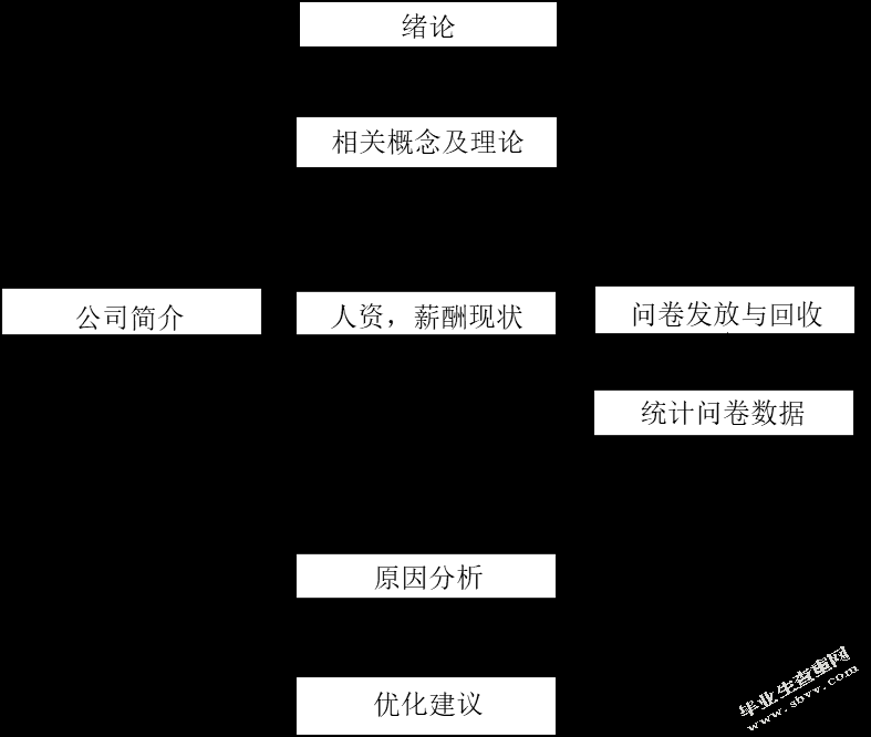 中国石油天然气内蒙古赤峰销售分公司薪酬满意度调查研究