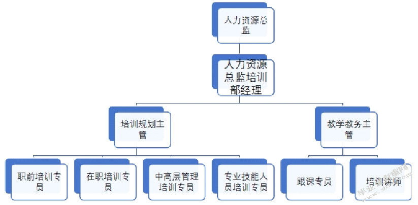 中国人寿保险沈阳分公司员工培训问题及对策研究