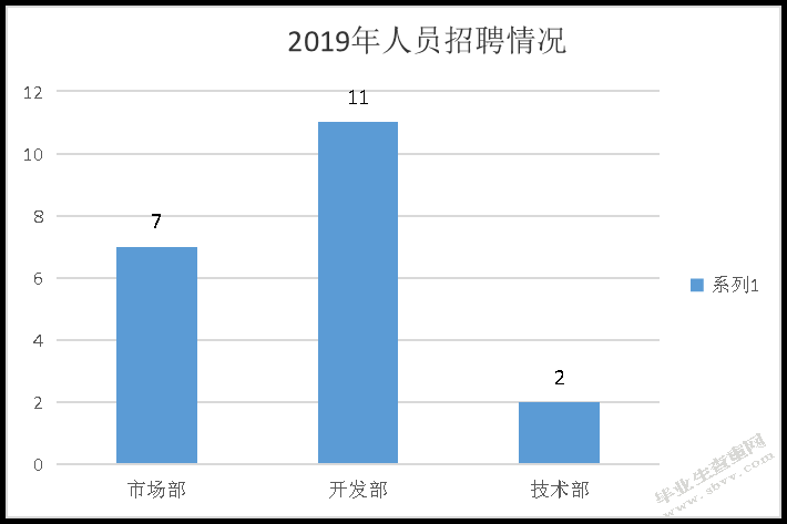 沈阳天元科技股份有限公司员工招聘存在问题及对策研究