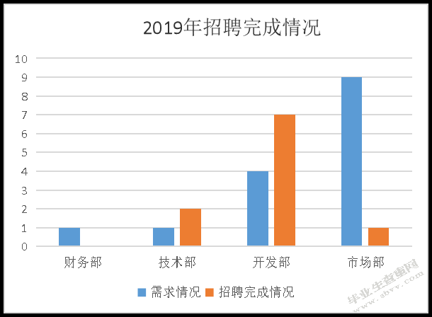 沈阳天元科技股份有限公司员工招聘存在问题及对策研究