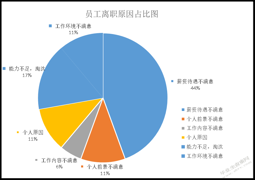 沈阳天元科技股份有限公司员工招聘存在问题及对策研究