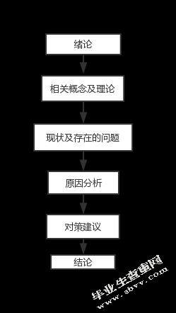 沈阳速淼配送服务有限公司员工招聘存在的问题及解决途径研究