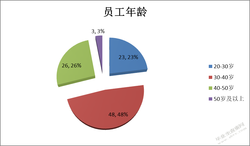 沈阳市猪小肉餐饮管理有限公司员工招聘问题及对策研究