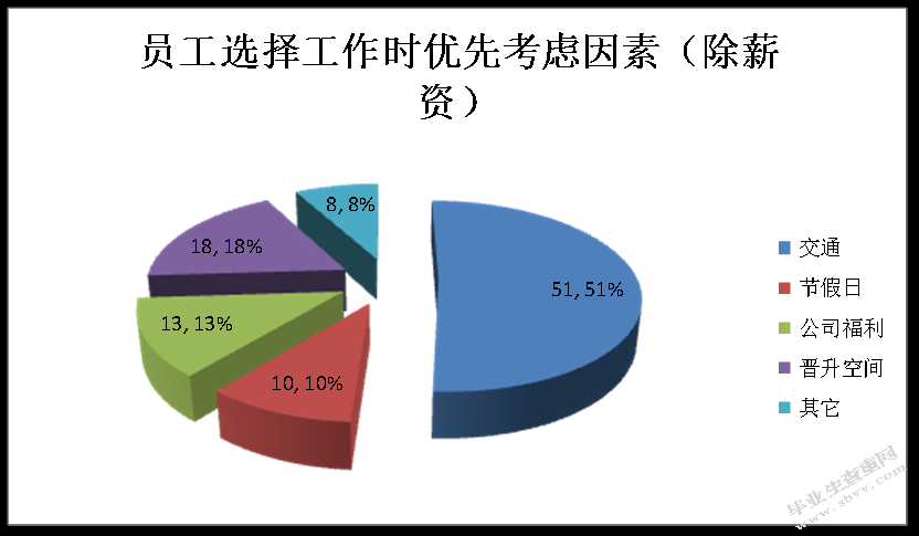 沈阳市猪小肉餐饮管理有限公司员工招聘问题及对策研究
