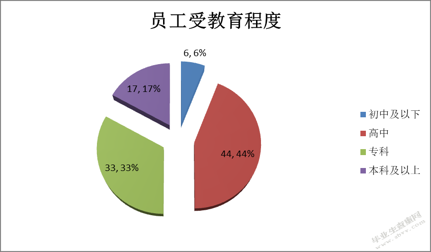 沈阳市猪小肉餐饮管理有限公司员工招聘问题及对策研究