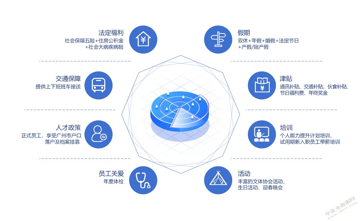 沈阳市信息发布中心薪酬福利问题研究