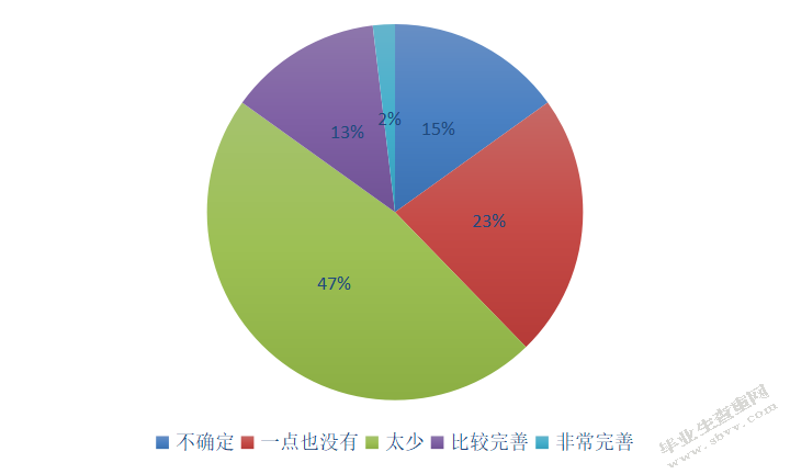 中华英才网绩效管理问题及对策研究
