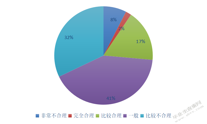 中华英才网绩效管理问题及对策研究
