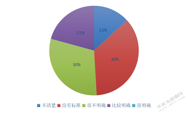 中华英才网绩效管理问题及对策研究