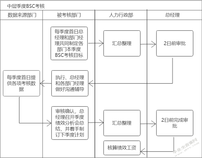 中华英才网绩效管理问题及对策研究