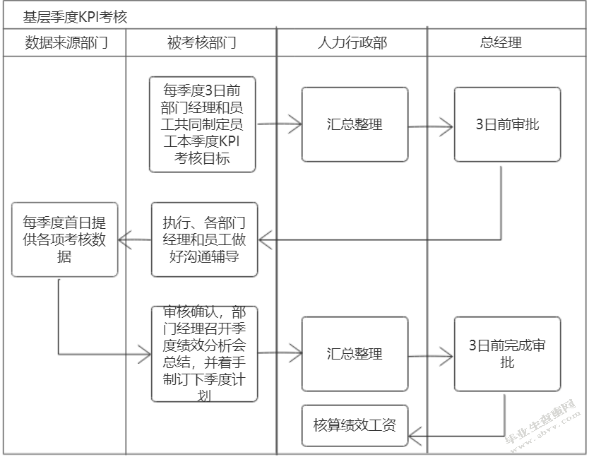 中华英才网绩效管理问题及对策研究