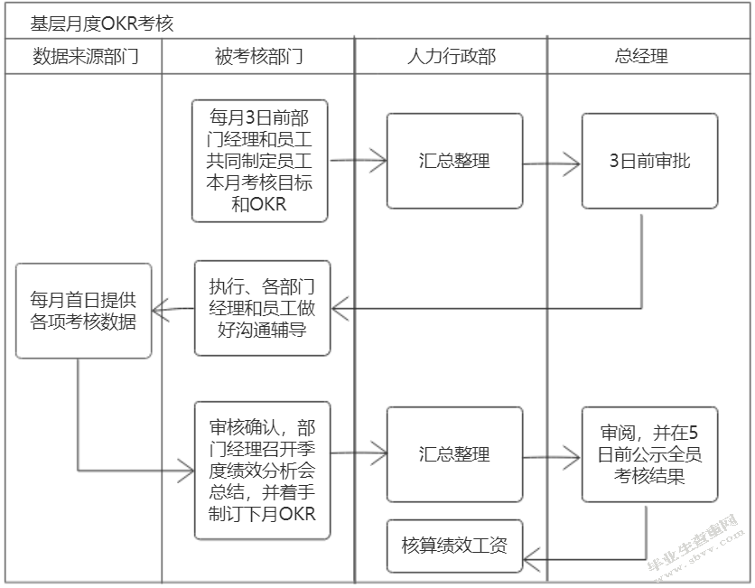 中华英才网绩效管理问题及对策研究