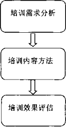 沈阳荣邦木业工厂员工培训问题及对策研究