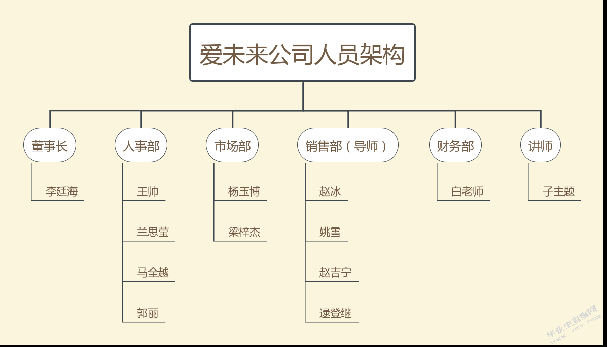 爱未来企业绩效管理问题与对策研究