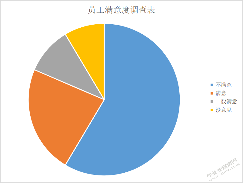 爱未来企业绩效管理问题与对策研究