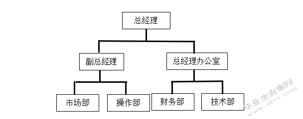 本溪职业服装制衣有限公司绩效管理现状及改进措施研究