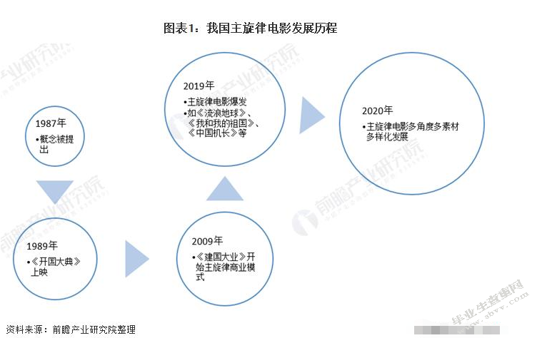 网络的发展对于传播中国传统文化的影响